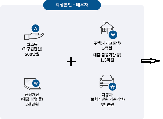 소득인정액 모의 계산 예시 첫번째 이미지